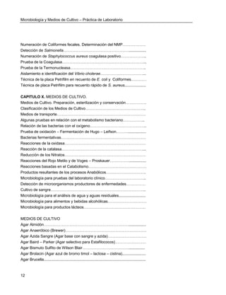 Microbiología y Medios de Cultivo – Práctica de Laboratorio 
12 
Numeración de Coliformes fecales. Determinación del NMP……………… 
Detección de Salmonella……………………………………………................ 
Numeración de Staphylococcus aureus coagulasa positivo……………….. 
Prueba de la Coagulasa………………………………………………………... 
Prueba de la Termonucleasa………………………………………………….. 
Aislamiento e identificación del Vibrio cholerae……………………………... 
Técnica de la placa Petrifilm en recuento de E. coli y Coliformes………… 
Técnica de placa Petrifilm para recuento rápido de S. aureus.................... 
CAPITULO X. MEDIOS DE CULTIVO. 
Medios de Cultivo. Preparación, esterilización y conservación……………. 
Clasificación de los Medios de Cultivo……………………………………….. 
Medios de transporte…………………………………………………………… 
Algunas pruebas en relación con el metabolismo bacteriano…………….. 
Relación de las bacterias con el oxígeno…………………………………….. 
Prueba de oxidación – Fermentación de Hugo – Leifson………................. 
Bacterias fermentativas………………………………………………………… 
Reacciones de la oxidasa……………………………………………………… 
Reacción de la catalasa………………………………………………………... 
Reducción de los Nitratos……………………………………………………… 
Reacciones del Rojo Metilo y de Voges – Proskauer……………................ 
Reacciones basadas en el Catabolismo……………………………………… 
Productos resultantes de los procesos Anabólicos…………………………. 
Microbiología para pruebas del laboratorio clínico………………………….. 
Detección de microorganismos productores de enfermedades…………… 
Cultivo de sangre……………………………………………………………….. 
Microbiología para el análisis de agua y aguas residuales......................... 
Microbiología para alimentos y bebidas alcohólicas………………………… 
Microbiología para productos lácteos………………………………………… 
MEDIOS DE CULTIVO 
Agar Almidón…………………………………………………………................ 
Agar Anaeróbico (Brewer)……………………………………………………… 
Agar Azida Sangre (Agar base con sangre y azida)………………………… 
Agar Baird – Parker (Agar selectivo para Estafilococos)…………………… 
Agar Bismuto Sulfito de Wilson Blair………………………………............... 
Agar Brolacin (Agar azul de bromo timol – lactosa – cistina)...................... 
Agar Brucella............................................................................................... 
 