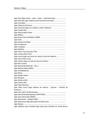 Ramirez - Balqui 
13 
Agar Catc (Agar citrato – azida – tween – carbonato base)........................ 
Agar Citrimide (Agar selectivo para Pseudomonas base)........................... 
Agar Chocolate............................................................................................ 
Agar Citrato de Simmons............................................................................. 
Agar Columbia (Agar con colistina y ácido nalidíxico)……………………… 
Agar Czapek Dox……………………………………………………………….. 
Agar Desoxicolato Citrato……………………………………………………… 
Agar DNAsa……………………………………………………………………… 
Agar Eosina Azul de Metileno (EMB)…………………………………………. 
Agar Endo………………………………………………………………………... 
Agar Extracto de Malta…………………………………………………………. 
Agar Fenilalanina……………………………………………………………….. 
Agar Fosfatasa………………………………………………………………… 
Agar Gelatina………………………………………………………….............. 
Agar Hierro Tres Azucares (TSI)……………………………………………… 
Agar Lactosa Rojo Fenol……………………………………………............... 
Agar Levine (Agar de Levine con eosina y azul de metileno)……………… 
Agar Lisina Hierro (LIA)………………………………………………………… 
Agar Littman (Agar con bilis de buey de Littman)…………………………… 
Agar Mac Conkey……………………………………………………………….. 
Agar Manitol Movilidad (M – Mov.)……………………………………………. 
Agar Manitol Salado (AMS)…………………………………………............... 
Agar de Middlebrook……………………………………………………………. 
Agar Mosto………………………………………………………………………. 
Agar Mueller Hinton…………………………………………………………….. 
Agar Mycophil…………………………………………………………………… 
Agar Nutritivo (AN)……………………………………………………………… 
Agar Packer (AP)……………………………………………………………….. 
Agar Papa Dextrosa…………………………………………………................ 
Agar Plate Count (Agar peptona de caseína – glucosa – extracto de levadura)………… 
Agar para cultivo de Microensayo……………………………………............. 
Agar para Enterobactereaceas (HEKTOEN)............................................... 
Agar para Salmonella (ÖNÖZ)………………………………………………… 
Agar Salmonella – Shigella (ASS)…………………………………………….. 
Agar Sabouraud (Agar glucosado de Sabouraud)…………………............. 
Agar Sangre................................................................................................. 
Agar Selectivo para Candida (Agar base para Candida con Verde Bromo 
 
