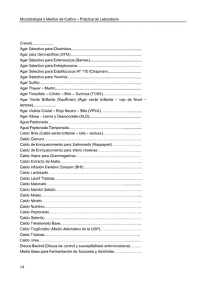 Microbiología y Medios de Cultivo – Práctica de Laboratorio 
14 
Cresol).................... 
Agar Selectivo para Clostridios.................................................................... 
Agar para Dermatofitos (DTM).................................................................... 
Agar Selectivo para Enterococos (Barnes).................................................. 
Agar Selectivo para Estreptococos.............................................................. 
Agar Selectivo para Estafilococos Nº 110 (Chapman)................................ 
Agar Selectivo para Yersinia....................................................................... 
Agar Sulfito.................................................................................................. 
Agar Thayer – Martin................................................................................... 
Agar Tiosulfato – Citrato – Bilis – Sucrosa (TCBS)..................................... 
Agar Verde Brillante (Kauffman) (Agar verde brillante – rojo de fenol – lactosa)...................... 
Agar Violeta Cristal – Rojo Neutro – Bilis (VRVA)………………….............. 
Agar Xilosa – Lisina y Desoxicolato (XLD).................................................. 
Agua Peptonada………………………………………………………………… 
Agua Peptonada Tamponada………………………………………................ 
Caldo Brila (Caldo verde brillante – bilis – lactosa)…………………………. 
Caldo Cianuro…………………………………………………………………… 
Caldo de Enriquecimiento para Salmonella (Rappaport)…………………… 
Caldo de Enriquecimiento para Vibrio cholerae…………………………….. 
Caldo Hajna para Gramnegativos……………………………………………. 
Caldo Extracto de Malta………………………………………………………... 
Caldo Infusión Cerebro Corazón (BHI)……………………………………….. 
Caldo Lactosado………………………………………………………………… 
Caldo Lauril Triptosa……………………………………………………………. 
Caldo Malonato………………………………………………………................ 
Caldo Manitol Salado…………………………………………………………… 
Caldo Mosto……………………………………………………………………... 
Caldo Nitrato…………………………………………………………………….. 
Caldo Nutritivo…………………………………………………………………… 
Caldo Peptonado………………………………………………………………... 
Caldo Selenito…………………………………………………………………… 
Caldo Tetrationato Base……………………………………………………….. 
Caldo Tioglicolato (Medio Alternativo de la USP)…………………………… 
Caldo Triptosa………………………………………………………………….. 
Caldo Urea……………………………………………………………............... 
Discos Bactrol (Discos de control y susceptibilidad antimicrobiana)……… 
Medio Base para Fermentación de Azúcares y Alcoholes…………………. 
 