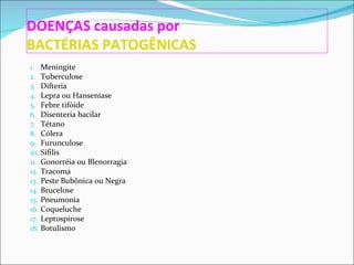 DOENÇAS causadas por
BACTÉRIAS PATOGÊNICAS
1.    Meningite
2.    Tuberculose
3.    Difteria
4.    Lepra ou Hanseníase
5.    Febre tifóide
6.    Disenteria bacilar
7.    Tétano
8.    Cólera
9.    Furunculose
10.   Sífilis
11.   Gonorréia ou Blenorragia
12.   Tracoma
13.   Peste Bubônica ou Negra
14.   Brucelose
15.   Pneumonia
16.   Coqueluche
17.   Leptospirose
18.   Botulismo
 