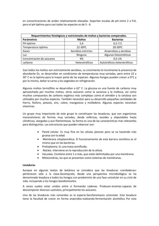 en concentraciones de acidez relativamente elevadas. Soportan escalas de pH entre 2 a 9.0, 
pero el pH óptimo para casi todas las especies es de 5 - 6. 
Requerimientos fisiológicos y nutricionales de mohos y bacterias comparados. 
Parámetros Mohos Bacterias 
PH óptimo 5,6 6,5-7,5 
Temperatura óptima 22-30ºC 20-30ºC 
Gases Aerobios estrictos Anaerobias y aerobias 
Luz Ninguna Algunas fotosintéticas 
Concentración de azúcares 4% 0,5-1% 
carbono Heterotróficos Autotróficos-heterotróficos 
Casi todos los mohos son estrictamente aerobios, su crecimiento lo incrementa la presencia de 
abundante O2, se desarrollan en condiciones de temperaturas muy variadas, pero entre 22 a 
30° C es la óptima para la mayor parte de las especies. Algunos hongos pueden crecer a O°C y 
por lo mismo, dañar la carne y los vegetales en refrigeración. 
Algunos mohos termófilos se desarrollan a 62° C. La glucosa es una fuente de carbono muy 
aprovechada por muchos mohos, otros azúcares como la sacarosa y la maltosa, así como 
muchos compuestos de carbono orgánico más complejos como el almidón y la celulosa son 
utilizados por muchas especies. También necesitan para su desarrollo pequeñas cantidades de 
hierro, fósforo, potasio, zinc, cobre, manganeso y molibdeno. Algunas especies necesitan 
vitaminas. 
Un grupo muy importante de este grupo lo constituyen las levaduras, que son organismos 
monocelulares de formas muy variadas, desde esféricas, ovoides y elipsoidales hasta 
cilíndricas, alargadas y aun filamentosas. Su forma es una de las características más relevantes 
para distinguirlas. Las estructuras que pueden observar son: 
· Pared celular. Es muy fina en las células jóvenes pero se va haciendo más 
gruesa con la edad. 
· Membrana citoplasmática. El funcionamiento de esta barrera osmótica es el 
mismo que en las bacterias. 
· Protoplasma. Es una masa semifluida. 
· Núcleo. Interviene en la reproducción de la célula. 
· Vacuolas. Contiene entre 1 o más, que están delimitadas por una membrana. 
· Mitocondrias, las que se presentan como sistemas de membranas. 
Levaduras 
Aunque en algunos textos de botánica se considera que las levaduras «verdaderas» 
pertenecen sólo a la clase Ascomycota, desde una perspectiva microbiológica se ha 
denominado levadura a todos los hongos con predominio de una fase unicelular en su ciclo de 
vida, incluyendo a los hongos basidiomicetes. 
A veces suelen estar unidos entre sí formando cadenas. Producen enzimas capaces de 
descomponer diversos sustratos, principalmente los azúcares. 
Una de las levaduras más conocidas es la especie Saccharomyces cerevisiae. Esta levadura 
tiene la facultad de crecer en forma anaerobia realizando fermentación alcohólica. Por esta 
 