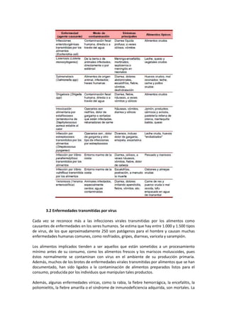 3.2 Enfermedades transmitidas por virus 
Cada vez se reconoce más a las infecciones virales transmitidas por los alimentos como 
causantes de enfermedades en los seres humanos. Se estima que hay entre 1.000 y 1.500 tipos 
de virus, de los que aproximadamente 250 son patógenos para el hombre y causan muchas 
enfermedades humanas comunes, como resfriados, gripes, diarreas, varicela y sarampión. 
Los alimentos implicados tienden a ser aquellos que están sometidos a un procesamiento 
mínimo antes de su consumo, como los alimentos frescos y los mariscos moluscoides, pues 
éstos normalmente se contaminan con virus en el ambiente de su producción primaria. 
Además, muchos de los brotes de enfermedades virales transmitidas por alimentos que se han 
documentado, han sido ligados a la contaminación de alimentos preparados listos para el 
consumo, producida por los individuos que manipulan tales productos. 
Además, algunas enfermedades víricas, como la rabia, la fiebre hemorrágica, la encefalitis, la 
poliomielitis, la fiebre amarilla o el síndrome de inmunodeficiencia adquirida, son mortales. La 
 
