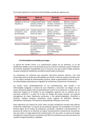 En el cuadro siguiente se resumen las enfermedades causadas por algunos virus. 
3.3 Enfermedades transmitidas por hongos 
La actitud del hombre frente a la contaminación fúngica de los alimentos, se ha ido 
modificando, debido a que se ha descubierto que los mohos no solamente causan el deterioro 
del alimento dejándolo imposibilitado para el consumo, sino que muchos hongos producen 
una gran variedad de metabolitos secundarios denominados micotoxinas. 
Las micotoxinas son sustancias que presentan estructuras químicas diversas y han sido 
involucradas tanto en brotes de enfermedades que afectan a diversas especies animales como 
en una amplia variedad de enfermedades humanas, desde la gastroenteritis hasta el cáncer. 
Las enfermedades producidas por la ingestión de micotoxinas se denominan micotoxicosis. 
Las micosis varían considerablemente en sus manifestaciones, pero tienden a ser 
enfermedades subagudas o crónicas de curso indolente y recurrente. Los hongos rara vez 
causan infecciones agudas como las producidas por muchos virus y bacterias. La mayoría de las 
infecciones fúngicas en el hombre no son contagiosas, aparecen tras un contacto con un 
reservorio ambiental o a partir de la flora de hongos del propio paciente. Las especies 
toxicogénicas de mayor importancia pertenecen a tres géneros:Aspergillus, Penicillium y 
Fusarium. También producen micotoxinas ciertas especies de Alternaria, Claviceps, 
Stachybotrys, Pythomyces, Thrichotecium, Byssochlamys y Rhizopus, entre otros. 
Estos organismos son capaces de crecer sobre una gran variedad de sustratos bajo diversas 
condiciones ambientales. La mayoría de los productos agrícolas son susceptibles a la invasión 
durante alguna de las etapas de producción, procesado, transporte y almacenamiento. La 
presencia de mohos en un alimento no implica necesariamente la presencia de micotoxinas, 
sino que indica un riesgo potencial de contaminación. Por otra parte, la ausencia de hongos 
toxicogénicos no garantiza que un alimento esté libre de micotoxinas, pues éstas persisten aún 
cuando el hongo ha perdido su viabilidad. 
 