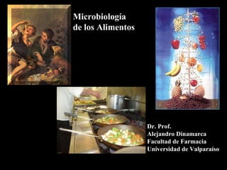 Microbiología  de los Alimentos Dr. Prof. Alejandro Dinamarca Facultad de Farmacia Universidad de Valparaíso 