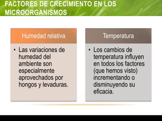 FACTORES DE CRECIMIENTO EN LOS
MICROORGANISMOS
Humedad relativa
• Las variaciones de
humedad del
ambiente son
especialmente
aprovechados por
hongos y levaduras.
Temperatura
• Los cambios de
temperatura influyen
en todos los factores
(que hemos visto)
incrementando o
disminuyendo su
eficacia.
 
