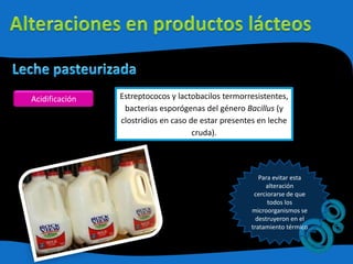 Acidificación Estreptococos y lactobacilos termorresistentes,
bacterias esporógenas del género Bacillus (y
clostridios en caso de estar presentes en leche
cruda).
Para evitar esta
alteración
cerciorarse de que
todos los
microorganismos se
destruyeron en el
tratamiento térmico
 