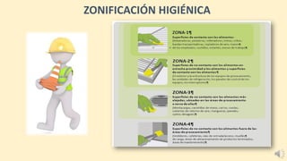 ZONIFICACIÓN HIGIÉNICA
 