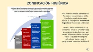 Una forma viable de identificar las
fuentes de contaminación en las
instalaciones alimentarias es
aplicar el concepto de zonificación
higiénica al monitoreo ambiental.
De esta forma se identifican las
diferentes áreas en un entorno de
procesamiento de alimentos que
tienen diferentes niveles de riesgo
y esto se puede utilizar para
seleccionar puntos para el
programa de muestreo ambiental.
ZONIFICACIÓN HIGIÉNICA
 
