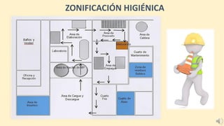 ZONIFICACIÓN HIGIÉNICA
 