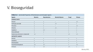 V. Bioseguridad
Murray, 2021
 