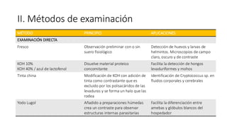 II. Métodos de examinación
MÉTODO PRINCIPIO APLICACIONES
EXAMINACIÓN DIRECTA
Fresco Observación preliminar con o sin
suero fisiológico
Detección de huevos y larvas de
helmintos. Microscopios de campo
claro, oscuro y de contraste
KOH 10%
KOH 40% / azul de lactofenol
Disuelve material proteico
concomitante
Facilita la detección de hongos
levaduriformes y mohos
Tinta china Modificación de KOH con adición de
tinta como contrastante que es
excluido por los polisacáridos de las
levaduras y se forma un halo que las
rodea
Identificación de Cryptococcus sp. en
fluidos corporales y cerebrales
Yodo Lugol Añadido a preparaciones húmedas
crea un contraste para observar
estructuras internas parasitarias
Facilita la diferenciación entre
amebas y glóbulos blancos del
hospedador
 