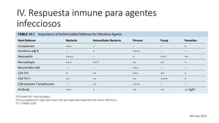 IV. Respuesta inmune para agentes
infecciosos
Murray, 2021
 