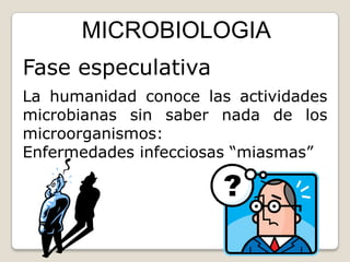 MICROBIOLOGIA
Fase especulativa
La humanidad conoce las actividades
microbianas sin saber nada de los
microorganismos:
Enfermedades infecciosas “miasmas”
 