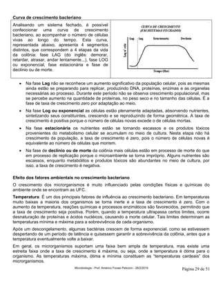 Microbiologia - Prof. Américo Focesi Pelicioni - 28/2/2019 Página 29 de 51
Curva de crescimento bacteriano
Analisando um sistema fechado, é possível
confeccionar uma curva de crescimento
bacteriano, ao acompanhar o número de células
vivas ao longo do tempo. Esta curva,
representada abaixo, apresenta 4 segmentos
distintos, que correspondem a 4 etapas da vida
da colônia: fase LAG (do inglês: demorar,
retardar, atrasar, andar lentamente...), fase LOG
ou exponencial, fase estacionária e fase de
declínio ou de morte.
• Na fase Lag não se reconhece um aumento significativo da população celular, pois as mesmas
ainda estão se preparando para replicar, produzindo DNA, proteínas, enzimas e as organelas
necessárias ao processo. Durante este período não se observa crescimento populacional, mas
se percebe aumento na quantidade de proteínas, no peso seco e no tamanho das células. É a
fase de taxa de crescimento zero por adaptação ao meio.
• Na fase Log ou exponencial as células estão plenamente adaptadas, absorvendo nutrientes,
sintetizando seus constituintes, crescendo e se reproduzindo de forma geométrica. A taxa de
crescimento é positiva porque o número de células novas excede o de células mortas.
• Na fase estacionária os nutrientes estão se tornando escassos e os produtos tóxicos
provenientes do metabolismo celular se acumulam no meio de cultura. Nesta etapa não há
crescimento da população, a taxa de crescimento é zero, pois o número de células novas é
equivalente ao número de células que morrem.
• Na fase de declínio ou de morte da colônia mais células estão em processo de morte do que
em processo de replicação porque o microambiente se torna impróprio. Alguns nutrientes são
escassos, enquanto metabólitos e produtos tóxicos são abundantes no meio de cultura, por
isso, a taxa de crescimento é negativa.
Efeito dos fatores ambientais no crescimento bacteriano
O crescimento dos microrganismos é muito influenciado pelas condições físicas e químicas do
ambiente onde se encontram as UFC.
Temperatura: É um dos principais fatores de influência ao crescimento bacteriano. Em temperaturas
muito baixas a maioria dos organismos se torna inerte e a taxa de crescimento é zero. Com o
aumento da temperatura, reações químicas e processos enzimáticos são favorecidos, permitindo que
a taxa de crescimento seja positiva. Porém, quando a temperatura ultrapassa certos limites, ocorre
desnaturação de proteínas e ácidos nucléicos, causando a morte celular. Tais limites determinam as
temperaturas mínima e máxima para a sobrevivência de cada organismo.
Após um descongelamento, algumas bactérias crescem de forma exponencial, como se estivessem
despertando de um período de latência e quisessem garantir a sobrevivência da colônia, antes que a
temperatura eventualmente volte a baixar.
Em geral, os microrganismos suportam uma faixa bem ampla de temperatura, mas existe uma
estreita faixa onde a taxa de crescimento é máxima, ou seja, onde a temperatura é ótima para o
organismo. As temperaturas máxima, ótima e mínima constituem as “temperaturas cardeais” dos
microrganismos.
 