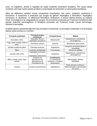 Microbiologia - Prof. Américo Focesi Pelicioni - 28/2/2019 Página 34 de 51
aves, na Inglaterra, devido à ingestão de ração contendo amendoim brasileiro. Por causa desse
incidente, até hoje muitos países proíbem a importação de amendoim e outros grãos brasileiros.
Além da aflatoxina, existem outras micotoxinas importantes, tais como: nivalenol; ocratoxina e
fumosinas: A ocratoxina é produzida por fungos do gênero Aspergillus e Penicillium: Aspergillus
ochraceus, A. alutaceus, A. alliaceuse Penicillium viridicatum, e produz efeitos tóxicos no sistema
renal, imunológico e na coagulação do sangue. As fumosinas produzids por Fusarium moniliforme têm
grande potencial carcinogênico. O Nivalenol produzido por Fusarium nivale, causa hemorragia,
vômitos e dermatites
A tabela abaixo apresenta algumas das principais micotoxinas, os principais substratos e os principais
efeitos sobre animais e o homem:
Principais substratos
Principais fungos
produtores
Principal toxina Efeitos
Amendoim, milho.
Aspergillus flavus e
Aspergillus parasiticus
Aflatoxina B1
Hepatotóxicos, nefrotóxicos,
carcinogênicos.
Trigo, aveia, cevada, milho e
arroz.
Penicillium citrinum Citrinina Nefrotóxicos para suínos
Centeio e grãos em geral. Claviceps purpurea Ergotamina
Gangrena de extremidades e
convulsões
Milho Fusarium verticillioides Fumonisinas Câncer de esôfago
Cevada, café, vinho.
Aspergillus ochraceus
e
Aspergillus carbonarius
Ocratoxina
Hepatotóxicos, nefrotóxicos,
carcinogênicos.
Milho, cevada, aveia, trigo,
centeio.
Fusarium sp
Myrothecium sp
Stachybotrys sp
Trichothecium sp
Tricotecenos:
T2, neosolaniol,
fusanona x, nivalenol,
deoxivalenol.
Hemorragias, vômitos,
dermatites.
Cereais Fusarium graminearum Zearalenona
Efeito disruptor endócrino:
Masculinização e feminização
em suínos
 