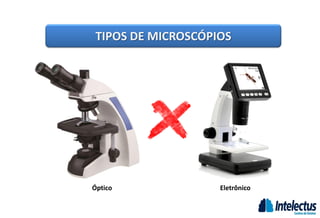 TIPOS DE MICROSCÓPIOS
Óptico Eletrônico
 