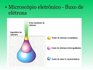 Microscópio eletrônico - fluxo de elétrons 