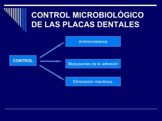 CONTROL MICROBIOLÓGICO
DE LAS PLACAS DENTALES
Antimicrobianos
Bloqueantes de la adhesión
Eliminación mecánica.
CONTROL
 
