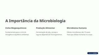 A Importância da Microbiologia
Ciclos Biogeoquímicos
Fundamentais para o ciclo do
nitrogênio e equilíbrio ambiental.
Produção Alimentar
Fermentação de pão, cerveja e
iogurte depende de microrganismos.
Microbioma Humano
Células microbianas são 10 vezes
mais que células humanas no corpo.
 