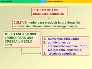 Biología. 2º BachilleratoMICROBIOLOGÍA
ESTUDIO DE LOS
MICROORGANISMOS
CULTIVO medio para producir la proliferación
artificial de determinados microorganismos.
MEDIO ANOXIGÉNICO
( PURO) PARA QUE
CREZCA UN SOLO
TIPO
1. nutrientes adecuados.
2. condiciones de
crecimiento óptimas: tª, Ph,
O2 (aerobio, anaerobio)
3. técnicas asépticas
 