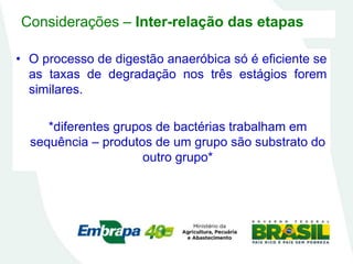 Considerações – Inter-relação das etapas
• O processo de digestão anaeróbica só é eficiente se
as taxas de degradação nos três estágios forem
similares.
*diferentes grupos de bactérias trabalham em
sequência – produtos de um grupo são substrato do
outro grupo*
 