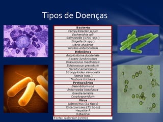 Tipos de Doenças
 