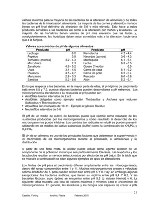 21
Castillo, Yorling Andino, Flavia Febrero 2010
valores mínimos para la mayoría de las bacterias de la alteración de alimentos y de todas
las bacterias de la intoxicación alimentaría. La mayoría de las carnes y alimentos marinos
tienen un pH final definitivo de alrededor de 5,6 y más elevado. Esto hace a estos
productos sensibles a las bacterias así como a la alteración por mohos y levaduras. La
mayoría de las hortalizas tienen valores de pH más elevados que las frutas y,
consiguientemente, las hortalizas deben estar sometidas más a la alteración bacteriana
que a la fúngica.
Valores aproximados de pH de algunos alimentos
Producto pH Producto pH
Lechuga 6.0 Remolacha 4.2 - 4.4
Pepinos 3.8 Naranjas (zumos) 3.6 - 4.3
Tomates (enteros) 4.2 - 4.3 Mantequilla 6.1 - 6.4
Maíz dulce 7.3 Leche 6.3 - 6.5
Zanahoria 4.9 - 5.2 Queso Cheddar 6.5
Uvas 3.4 - 4.5 Carne de vaca 5.1 - 6.2
Plátanos 4.5 - 4.7 Carne de pollo 6.2 - 6.4
Manzanas 2.9 - 3.3 Pescado 6.6 - 6.8
Sandías 5.2 - 5.6 Atún 5.2 - 6.1
En lo que respecta a las bacterias, en la mayor parte de ellas, el pH óptimo de crecimiento
está entre 6.5 y 7.5, aunque algunas bacterias pueden desarrollarse a pH extremos. Los
microorganismos atendiendo a su respuesta al pH pueden ser:
 Acidófilos toleran intervalos de 2 a 5
 Acidófilas obligadas como ejemplo están Thiobacillus y Archaea que incluyen
Sulfolobus y Thermoplasma
 Alcalófilos con intervalos de 10-11. Ejemplo el género Bacillus
 Neutrófilos intervalos de 6-8
El pH de un medio de cultivo de bacterias puede que cambie como resultado de las
sustancias producidas por los microorganismos y como resultado el desarrollo de los
microorganismos puede inhibirse. Los cambios tan radicales en el pH se pueden prevenir
utilizando en los medios de cultivo sustancias (buffer) como la combinación de KH2P04 y
K2HP04.
El pH de un alimento es uno de los principales factores que determinan la supervivencia y
el crecimiento de los microorganismos durante el procesado, el almacenaje y la
distribución.
A partir de una flora mixta, la acidez puede actuar como agente selector de un
componente de la población inicial que sea particularmente tolerante. Las levaduras y los
lactobacilos resultan a menudo seleccionados por efecto de los pH bajos. En la tabla que
se muestra a continuación se citan algunos ejemplos de tipos de alteraciones
Los límites de pH para el crecimiento difieren ampliamente entre los microorganismos,
dentro del rango comprendido entre 1 y 11. Muchos microorganismos crecen a velocidad
óptima alrededor de 7, pero pueden crecer bien entre pH 5 Y 8. Hay sin embargo algunas
excepciones: las bacterias acéticas, que tienen su -óptimo entre pH 5,4 Y 6,3, Y las
bacterias lácticas, cuyo óptimo se encuentra entre pH 5,5 (o incluso inferior) y 6. La
siguiente tabla muestra una lista de valores máximos y mínimos para el crecimiento de
microorganismos. En general, las levaduras y los hongos son capaces de crecer a pHs
 