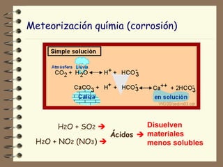 Meteorización químia (corrosión) Disuelven materiales menos solubles Ácidos   H 2 O + NO 2  (NO 3 )   H 2 O + SO 2    