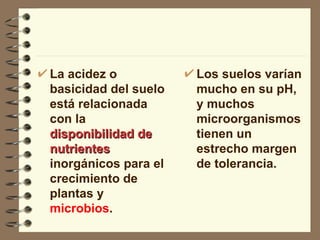 La acidez o basicidad del suelo está relacionada con la  disponibilidad de nutrientes  inorgánicos para el crecimiento de plantas y  microbios . Los suelos varían mucho en su pH, y muchos microorganismos tienen un estrecho margen de tolerancia.  