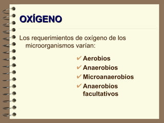 OXÍGENO Los requerimientos de oxígeno de los microorganismos varían: Aerobios Anaerobios Microanaerobios Anaerobios facultativos 
