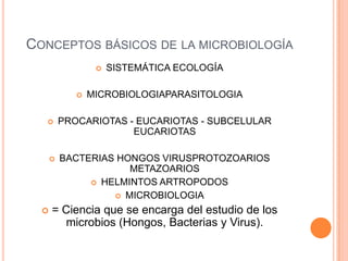 CONCEPTOS BÁSICOS DE LA MICROBIOLOGÍA
 SISTEMÁTICA ECOLOGÍA
 MICROBIOLOGIAPARASITOLOGIA
 PROCARIOTAS - EUCARIOTAS - SUBCELULAR
EUCARIOTAS
 BACTERIAS HONGOS VIRUSPROTOZOARIOS
METAZOARIOS
 HELMINTOS ARTROPODOS
 MICROBIOLOGIA
 = Ciencia que se encarga del estudio de los
microbios (Hongos, Bacterias y Virus).
 