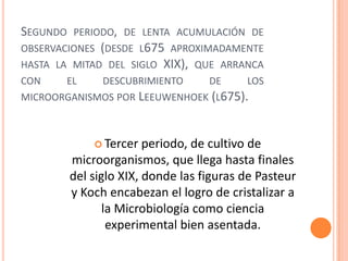 SEGUNDO PERIODO, DE LENTA ACUMULACIÓN DE
OBSERVACIONES (DESDE L675 APROXIMADAMENTE
HASTA LA MITAD DEL SIGLO XIX), QUE ARRANCA
CON EL DESCUBRIMIENTO DE LOS
MICROORGANISMOS POR LEEUWENHOEK (L675).
 Tercer periodo, de cultivo de
microorganismos, que llega hasta finales
del siglo XIX, donde las figuras de Pasteur
y Koch encabezan el logro de cristalizar a
la Microbiología como ciencia
experimental bien asentada.
 