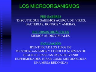 LOS MICROORGANISMOS

              PRE-SABERES
“DISCUTIR QUE SABEMOS ACERCA DE: VIRUS,
     BACTERIAS, HONGOS Y AMEBAS.

        RECURSOS DIDÁCTICOS
        MEDIOS AUDIOVISUALES.

              EVALUACIÓN
       IDENTIFICAR LOS TIPOS DE
MICROORGANISMOS Y CONOCER NORMAS DE
    HIGUIENE BASICAS PARA PREVENIR
ENFERMEDADES. (USAR COMO METODOLOGIA
          UNA MESA REDONDA)
 