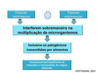 HOFFMANN, 2001
Fatores
intrínsecos
Fatores
extrínsecos
Interferem sobremaneira na
multiplicação de microrganismos
Inclusive os patogênicos
transmitidos por alimentos
Causadores principalmente de
infecções e intoxicações de origem
alimentar
 