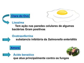 Clara do Ovo
Lisozima
Tem ação nas paredes celulares de algumas
bactérias Gram positivas
Ovotrasnferrina
substancia inibitória da Salmonella enteriditis
Amora
Ácido benzóico
que atua principalmente contra os fungos
 