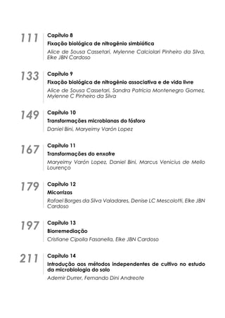 Capítulo 8
Fixação biológica de nitrogênio simbiótica
Alice de Sousa Cassetari, Mylenne Calciolari Pinheiro da Silva,
Elke JBN Cardoso
Capítulo 9
Fixação biológica de nitrogênio associativa e de vida livre
Alice de Sousa Cassetari, Sandra Patrícia Montenegro Gomez,
Mylenne C Pinheiro da Silva
Capítulo 10
Transformações microbianas do fósforo
Daniel Bini, Maryeimy Varón Lopez
Capítulo 11
Transformações do enxofre
Maryeimy Varón Lopez, Daniel Bini, Marcus Venicius de Mello
Lourenço
Capítulo 12
Micorrizas
Rafael Borges da Silva Valadares, Denise LC Mescolotti, Elke JBN
Cardoso
Capítulo 13
Biorremediação
Cristiane Cipolla Fasanella, Elke JBN Cardoso
Capítulo 14
Introdução aos métodos independentes de cultivo no estudo
da microbiologia do solo
Ademir Durrer, Fernando Dini Andreote
111
133
149
167
179
197
211
 
