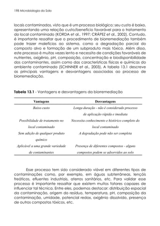 Microbiologia do Solo
198
Tabela 13.1 - Vantagens e desvantagens da biorremediação
locais contaminados, visto que é um processo biológico; seu custo é baixo,
apresentando uma relação custo/benefício favorável para o tratamento
do local contaminado (KORDA et al., 1997; CRÁPEZ et al., 2002). Contudo,
é importante ressaltar que o procedimento de biorremediação também
pode trazer malefícios ao sistema, como a degradação parcial do
composto alvo e formação de um subproduto mais tóxico. Além disso,
este processo é muitas vezes lento e necessita de condições favoráveis de
nutrientes, oxigênio, pH, composição, concentração e biodisponibilidade
dos contaminantes, assim como das características físicas e químicas do
ambiente contaminado (SCHINNER et al., 2003). A tabela 13.1 descreve
as principais vantagens e desvantagens associadas ao processo de
biorremediação.
Esse processo tem sido considerado viável em diferentes tipos de
contaminações como, por exemplo, em águas subterrâneas, lençóis
freáticos, efluentes industriais, aterros sanitários, etc. Para validar esse
processo é importante ressaltar que existem muitos fatores capazes de
influenciar tal técnica. Entre eles, podemos destacar: distribuição espacial
da contaminação, origem do resíduo, temperatura, pH, composição da
contaminação, umidade, potencial redox, oxigênio dissolvido, presença
de outros compostos tóxicos, etc.
Vantagens Desvantagens
Baixo custo Longa duração - não é considerado processo
de aplicação rápida e imediata
Possibilidade de tratamento no
local contaminado
Necessita conhecimento e histórico completo do
local contaminado
Sem adição de qualquer produto
químico
A degradação pode não ser completa
Aplicável a uma grande variedade
de contaminantes
Presença de diferentes compostos - alguns
compostos podem se adsorvidos ao solo
 