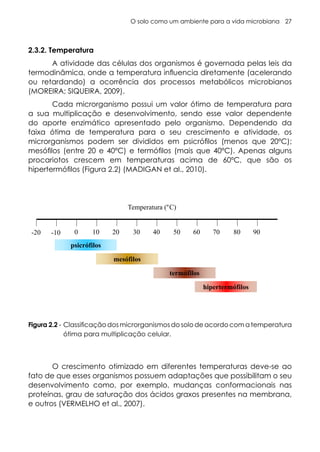 O solo como um ambiente para a vida microbiana 27
2.3.2. Temperatura
A atividade das células dos organismos é governada pelas leis da
termodinâmica, onde a temperatura influencia diretamente (acelerando
ou retardando) a ocorrência dos processos metabólicos microbianos
(MOREIRA; SIQUEIRA, 2009).
Cada microrganismo possui um valor ótimo de temperatura para
a sua multiplicação e desenvolvimento, sendo esse valor dependente
do aporte enzimático apresentado pelo organismo. Dependendo da
faixa ótima de temperatura para o seu crescimento e atividade, os
microrganismos podem ser divididos em psicrófilos (menos que 20ºC);
mesófilos (entre 20 e 40ºC) e termófilos (mais que 40ºC). Apenas alguns
procariotos crescem em temperaturas acima de 60ºC, que são os
hipertermófilos (Figura 2.2) (MADIGAN et al., 2010).
Figura 2.2 - Classificaçãodosmicrorganismosdosolodeacordocomatemperatura
ótima para multiplicação celular.
Figura 2.2. Classificação dos microrganismos do solo de acordo com a temperatura ótima para
multiplicação celular.
-20 -10 0 10 20 30 40 50 60 70 80 90
psicrófilos
mesófilos
termófilos
hipertermófilos
Temperatura (°C)
O crescimento otimizado em diferentes temperaturas deve-se ao
fato de que esses organismos possuem adaptações que possibilitam o seu
desenvolvimento como, por exemplo, mudanças conformacionais nas
proteínas, grau de saturação dos ácidos graxos presentes na membrana,
e outros (VERMELHO et al., 2007).
 