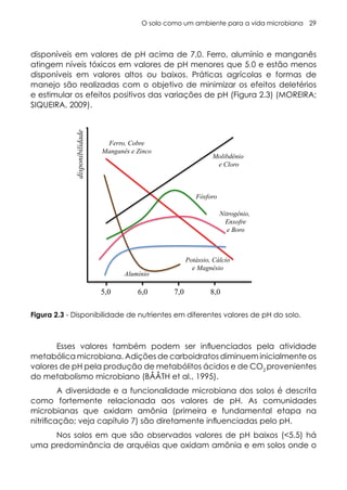 O solo como um ambiente para a vida microbiana 29
Figura 2.3 - Disponibilidade de nutrientes em diferentes valores de pH do solo.
2.3. Disponibilidade de nutrientes em diferentes valores de pH do solo.
5,0 6,0 7,0 8,0
Ferro, Cobre
Manganês e Zinco
Molibdênio
e Cloro
Fósforo
Alumínio
Potássio, Cálcio
e Magnésio
Nitrogênio,
Enxofre
e Boro
disponibilidade
disponíveis em valores de pH acima de 7,0. Ferro, alumínio e manganês
atingem níveis tóxicos em valores de pH menores que 5,0 e estão menos
disponíveis em valores altos ou baixos. Práticas agrícolas e formas de
manejo são realizadas com o objetivo de minimizar os efeitos deletérios
e estimular os efeitos positivos das variações de pH (Figura 2.3) (MOREIRA;
SIQUEIRA, 2009).
Esses valores também podem ser influenciados pela atividade
metabólica microbiana. Adições de carboidratos diminuem inicialmente os
valores de pH pela produção de metabólitos ácidos e de CO2
provenientes
do metabolismo microbiano (BÅÅTH et al., 1995).
A diversidade e a funcionalidade microbiana dos solos é descrita
como fortemente relacionada aos valores de pH. As comunidades
microbianas que oxidam amônia (primeira e fundamental etapa na
nitrificação; veja capítulo 7) são diretamente influenciadas pelo pH.
Nos solos em que são observados valores de pH baixos (<5.5) há
uma predominância de arquéias que oxidam amônia e em solos onde o
 