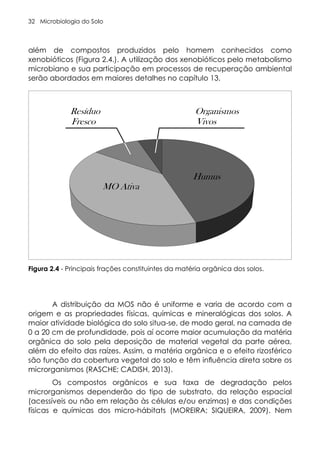 Microbiologia do Solo
32
Figura 2.4 - Principais frações constituintes da matéria orgânica dos solos.
além de compostos produzidos pelo homem conhecidos como
xenobióticos (Figura 2.4.). A utilização dos xenobióticos pelo metabolismo
microbiano e sua participação em processos de recuperação ambiental
serão abordados em maiores detalhes no capítulo 13.
A distribuição da MOS não é uniforme e varia de acordo com a
origem e as propriedades físicas, químicas e mineralógicas dos solos. A
maior atividade biológica do solo situa-se, de modo geral, na camada de
0 a 20 cm de profundidade, pois aí ocorre maior acumulação da matéria
orgânica do solo pela deposição de material vegetal da parte aérea,
além do efeito das raízes. Assim, a matéria orgânica e o efeito rizosférico
são função da cobertura vegetal do solo e têm influência direta sobre os
microrganismos (RASCHE; CADISH, 2013).
Os compostos orgânicos e sua taxa de degradação pelos
microrganismos dependerão do tipo de substrato, da relação espacial
(acessíveis ou não em relação às células e/ou enzimas) e das condições
físicas e químicas dos micro-hábitats (MOREIRA; SIQUEIRA, 2009). Nem
 