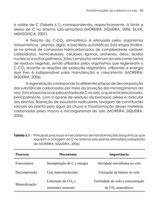 Transformações do carbono no solo 83
e saídas de C (Tabela 6.1), correspondendo, respectivamente, à fonte e
dreno de C no sistema solo-atmosfera (MOREIRA; SIQUEIRA, 2006; SILVA;
MENDONÇA, 2007).
A fixação do C-CO2
atmosférico é efetuada pelos organismos
fotossintéticos - plantas, algas, e bactérias autotróficas. Esta etapa finaliza-
se na síntese de compostos hidrocarbonados de complexidade variável:
carboidratos, hemiceluloses, celuloses, ligninas, proteínas, óleos, ácidos
nucleicos e outros polímeros. Estes compostos retornam ao solo como forma
de resíduos vegetais, sendo utilizados pelos organismos que regeneram o
C-CO2
durante as reações de oxidação respiratória, utilizando a energia
que lhes é indispensável para manutenção e crescimento (MOREIRA;
SIQUEIRA, 2006).
A regeneração corresponde às diferentes etapas de decomposição
das substâncias carbonadas por meio da atuação dos microrganismos do
solo. Esta etapa inicia-se pela entrada de C no solo, a qual está relacionada,
principalmente, com o aporte de resíduos da biomassa aérea e radicular
das plantas, liberação de exsudatos radiculares, lavagem de constituintes
solúveis da planta pela água da chuva e transformação desses materiais
carbonados pelos macro e microrganismos do solo (MOREIRA; SIQUEIRA,
2006).
Tabela 6.1 - Principais processos e mecanismos de transformações bioquímicas que
regulam a ciclagem do C no sistema solo-planta-atmosfera (adaptado
de MOREIRA; SIQUEIRA, 2006)
Processo Mecanismo Importância
Fotossíntese Incorporação de C e energia Atividade microbiana no solo
Decomposição Lise macromolecular Formação de húmus no solo
Mineralização
Liberação de CO2 e
nutrientes minerais
Fertilidade do solo e concentração
de CO2 atmosférico
 