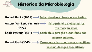 Robert Hooke (1665)
Histórico da Microbiologia
LUMA
MONTEIRO
LM
O D O N T O L O G I A
Foi o primeiro a observar as células.
Antony Van Leeuwenhoek
(1674)
Louis Pasteur (1857)
Foi o primeiro a observar os
microorganismos.
Contesta a geração espontânea dos
microrganismos.
Robert Koch (1843) Prova que microrganismos específicos
causam doenças específicas.
 