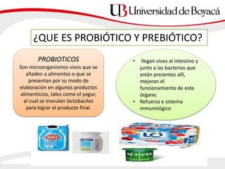 ¿QUE ES PROBIÓTICO Y PREBIÓTICO?
PROBIOTICOS
Son microorganismos vivos que se
añaden a alimentos o que se
presentan por su modo de
elaboración en algunos productos
alimenticios, tales como el yogur,
al cual se inoculan lactobacilos
para lograr el producto final.
• llegan vivos al intestino y
junto a las bacterias que
están presentes allí,
mejoran el
funcionamiento de este
órgano.
• Refuerza e sistema
inmunológico
 