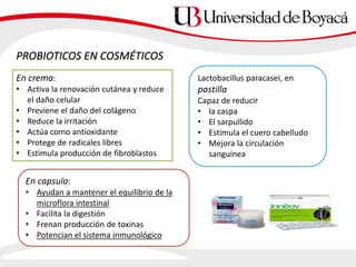 PROBIOTICOS EN COSMÉTICOS
En crema:
• Activa la renovación cutánea y reduce
el daño celular
• Previene el daño del colágeno
• Reduce la irritación
• Actúa como antioxidante
• Protege de radicales libres
• Estimula producción de fibroblastos
Lactobacillus paracasei, en
pastilla
Capaz de reducir
• la caspa
• El sarpullido
• Estimula el cuero cabelludo
• Mejora la circulación
sanguínea
En capsula:
• Ayudan a mantener el equilibrio de la
microflora intestinal
• Facilita la digestión
• Frenan producción de toxinas
• Potencian el sistema inmunológico
 