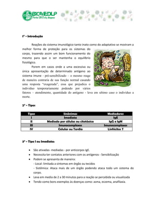1° - Introdução

        Reações do sistema imunológico tanto inato como do adaptativo se mostram a
melhor forma de proteção para os sistemas do
corpo, trazendo assim um bom funcionamento do
mesmo para que o ser mantenha o equilíbrio
fisiológico.
        Porem em casos onde a uma excessiva ou
única apresentação de determinado antígeno ao
sistema imune - pré-sensibilizado – o mesmo reage
de maneira contraria de sua função normal casando
uma resposta “exagerada”, essa que prejudica o
individuo temporariamente podendo por vários
fatores – atendimento, quantidade do antígeno - leva em ultimo caso o individuo a
morte.

2° - Tipos

    Tipos                   Sinônimos                         Mediadores
        I                   Imediata                              IgE
       II         Mediada por células ou citotóxica            IgG e IgM
      III                Imunocomplexos                     Imunocomplexos
      IV                Celular ou Tardia                     Linfócitos T


3° - Tipo I ou Imediata:

        São ativadas- mediadas - por anticorpos IgE.
        Necessita ter contatos anteriores com os antígenos - Sensibilização
        Podem se apresenta de maneira:
        - Local: limitada a sintomas em órgão ou tecidos
        - Sistêmica: Ataca mais de um órgão podendo ataca todo um sistema do
        corpo.
        Leva em media de 2 a 30 minutos para a reação se percebida ou visualizada
        Tendo como bons exemplos às doenças como: asma, eczema, anafilaxia.
 