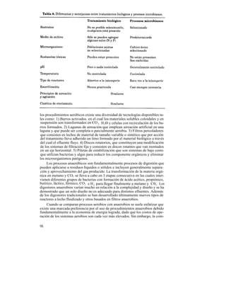 los procedimientos aeróbicos existe una diversidad de tecnologías disponibles ta-
les como: 1) Barros activados. en el cual los materiales solubles coloidales y en
suspensión son transformados en CO 2 , H 20 y células con recirculación de los ba-
rros formados. 2) Lagunas de aireación que emplean aireación artificial en una
laguna y que puede ser completa o parcialmente aerobia. 3) Filtros percoladores
que consisten en lechos de material de tamaño variable o sintético que por acción
del tratamiento lleva adherido un limo formado por el material biológico a través
del cual el efluente fluye. 4) Discos rotatorios, que constituyen una modificación
de los sistemas de filtración fija y consisten en discos rotantes que van montados
en un eje horizontal. 5) Piletas de estabilización que son sistemas de bajo costo
que utilizan bacterias y algas para reducir los componente orgánicos y eliminar
los microorganismos patógenos.
     Los procesos anaeróbicos son fundamentalmente procesos de digestión que
pueden aplicarse a residuos líquidos o sólidos e incluyen generalmente separa-
ción y aprovechamiento del gas producido. La transformación de la materia orgá-
nica en metano y CO2 se lleva a cabo en 3 etapas consecutiva en las cuales inter-
vienen diferentes grupos de bacterias con formación de ácido acético, propiónico,
butírico, láctico, fórmico, CO 2 e H 2 para llegar finalmente a metano y C02 . Los
digestores anaerobios varían mucho en relación a la complejidad y diseño y se ha
demostrado que un solo diseño no es adecuado para distintos efluentes. Además
de los digestores tradicionales se han desarrollado últimamente nuevos tipos de
reactores a lecho fluidizado y otros basados en filtros anaerobios.
     Cuando se comparan procesos aerobios con anaerobios se suele enfatizar que
existe una marcada preferencia por el uso de procedimientos anaerobios debido
fundamentalmente a la economía de energía lograda, dado que los costos de ope-
ración de los sistemas aerobios son cada vez más elevados. Sin embargo, la com-

98
 