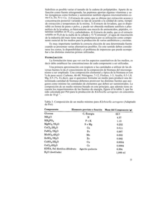 hidrólisis es posible variar el tamaño de la cadena de polipéptidos. Aparte de su
función como fuente nitrogenada, las peptonas aportan algunas vitaminas y sa-
les inorgánicas como fosfatos y suministran también algunos micronutrientes co-
mo Ca, Zn, Fe y Cu. 2) Extracto de carne, que se obtiene por extracción acuosa y
concentración posterior variando su tipo de acuerdo a la calidad de carne, tiempo
de extracción y temperatura de la misma. 3) Extracto de levadura, que es dispo-
nible en forma de pasta o polvo, y puede ser obtenida mediante autólisis o plas-
mólisis de la levadura, es básicamente una mezcla de aminoácidos, péptidos, vi-
taminas solubles en H 2 O y carbohidratos. 4) Extracto de malta, que es el extracto
soluble en H 2O de la malta de la cebada y 5) "Cornsteep", el agua de maceración
de la industria del maíz tiene mucha importancia por su utilización como compo-
nente esencial de los medios para la producción de varios antibióticos y enzimas.
     Es muy importante también la correcta elección de una determinada fuente
cuando se presentan varias alternativas posibles. En este sentido deben conside-
rarse los costos, la disponibilidad y el problema de impurezas que puede acompa-
ñar a las distintas materias primas utilizadas.

Formulación
    La formulación tiene que ver con los aspectos cuantitativos de los medios, es
decir debe establecer las concentraciones de cada componente a ser utilizadas.
    Una primera aproximación con respecto a las cantidades a utilizar de las di-
versas fuentes lo da el conocimiento de la composición de biomasa del microorga-
nismo a ser empleado. Una composición elemental y típica de la biomasa es (en
% de peso seco): Carbono, 46-48; Nitrógeno, 7-12; Fósforo, 1-3; Azufre, 0.5-1.0;
Mg, 0.5-1%. Es decir, que si queremos formular un medio para producir una de-
terminada cantidad de biomasa debemos promveer las distintas fuentes que ase-
guren como mínimo las cantidades de elementos que deben ser suministrados. La
composición de un medio mínimo basado en este principio, que además tiene en
cuenta los requerimientos de las fuentes de energía, figura el la tabla 3, que ha
sido calculada por Pirt para la producción de Klebsiella aerogenes en concentra-
ción de 10 gl -1 .

Tabla 3. Composición de un medio mínimo para Klebsiella aerogens (Adaptado
de Pirt)




                                                                                35
 