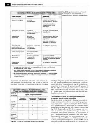 Microbiologia medica