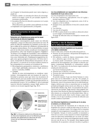 Microbiologia medica