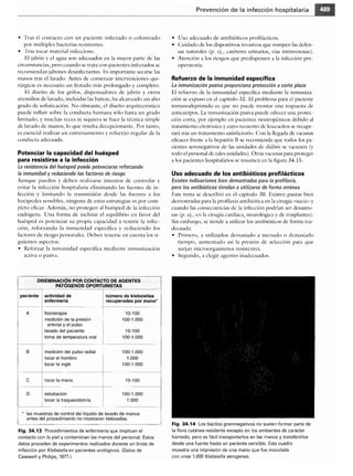 Microbiologia medica